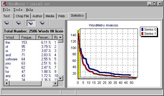 WordMetry Screenshot